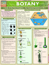 QuickStudy - Botany@